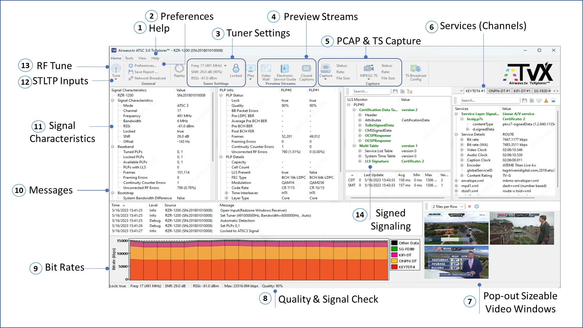TvXplorer Professional NextGen TV Testing, Measurement and Monitoring Software